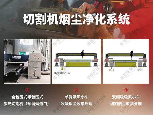 火焰、等離子切割機(jī)除塵